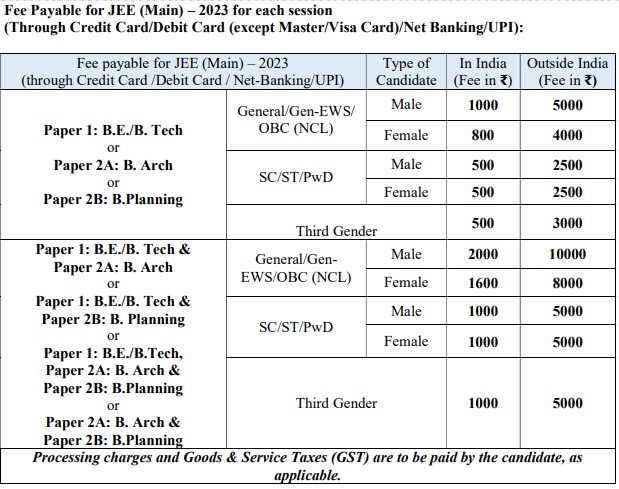 jee main entrance examination fee