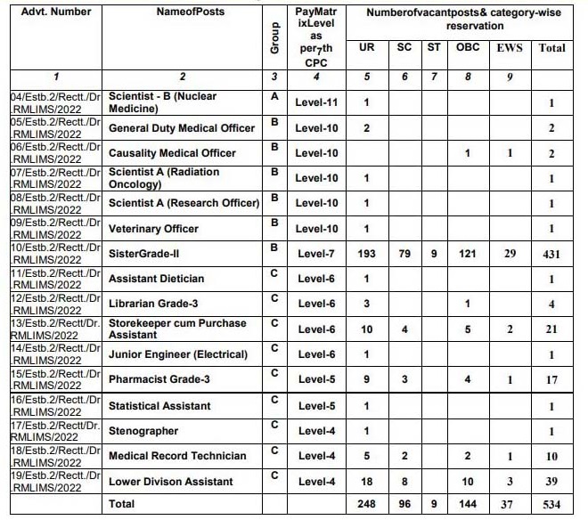 rmlims_vacancy1_2022