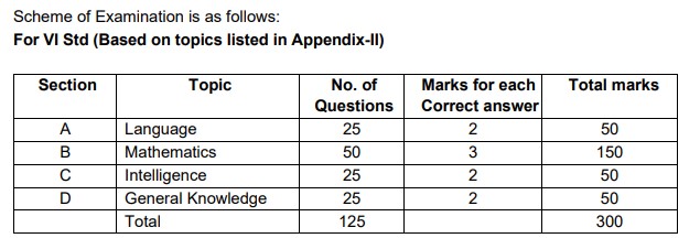 sainik school class6 exam pattern