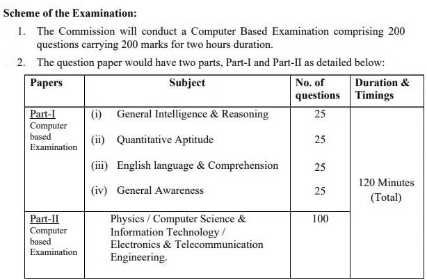 Indian Meterological Department entrance Exam Scheme